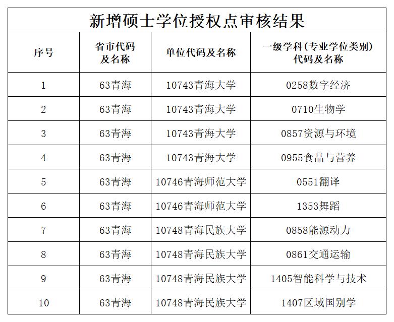 硕士